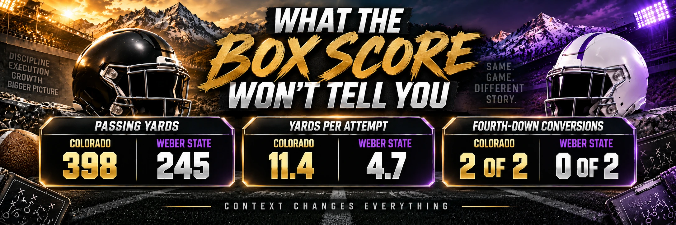 What the box score won't tell you about Colorado's win over Weber State