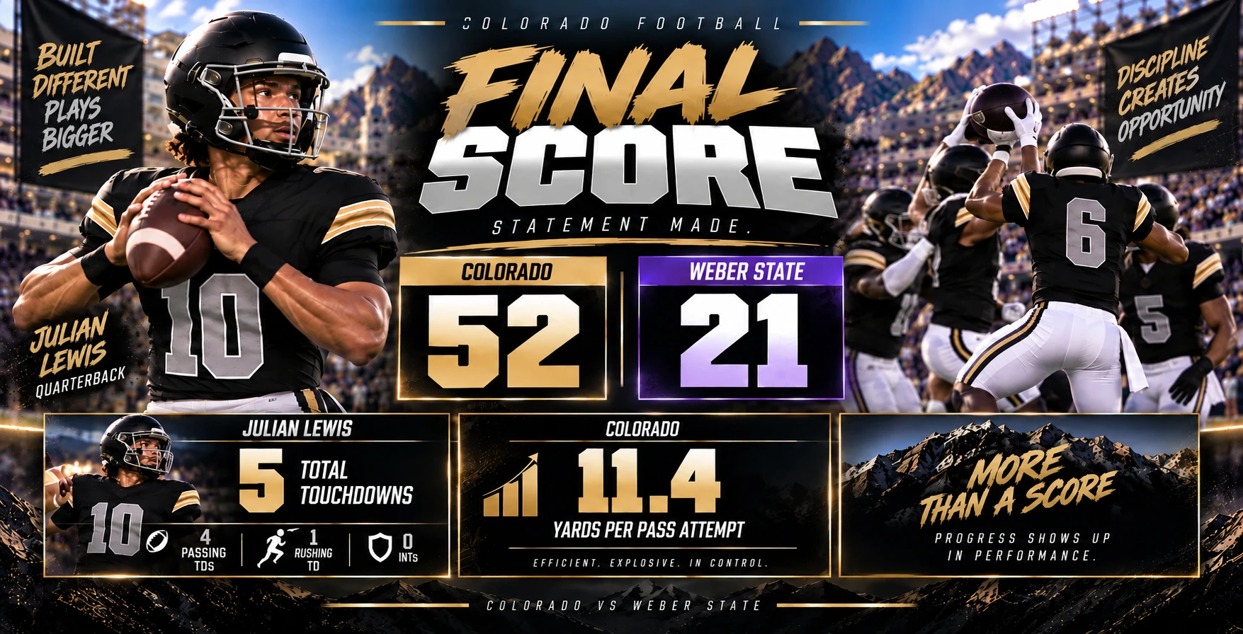 Colorado's final statement in a 52–21 win over Weber State