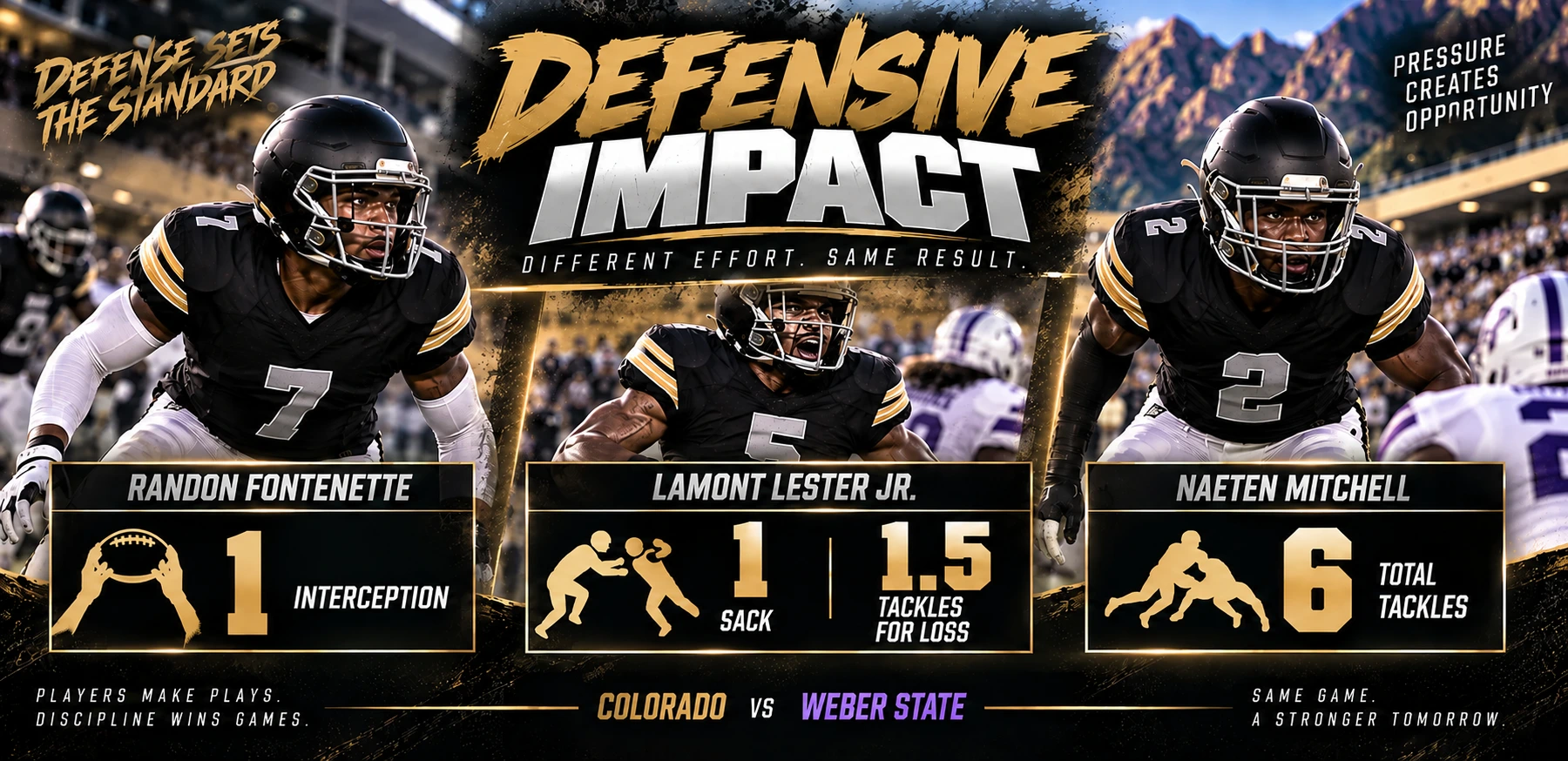 Randon Fontenette, Lamont Lester Jr., and Naeten Mitchell lead Colorado's defensive impact