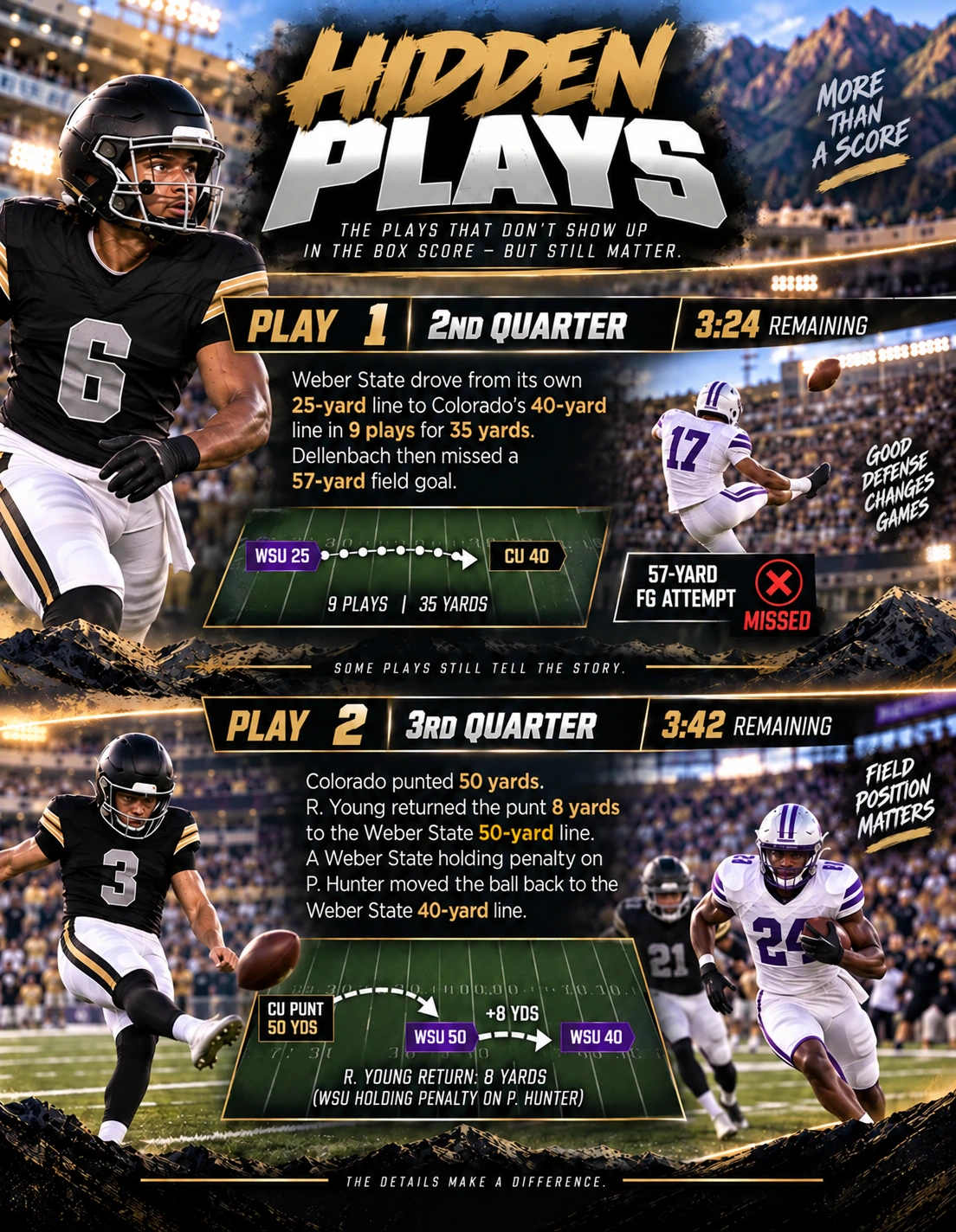 Hidden plays from Colorado's 52–21 win over Weber State