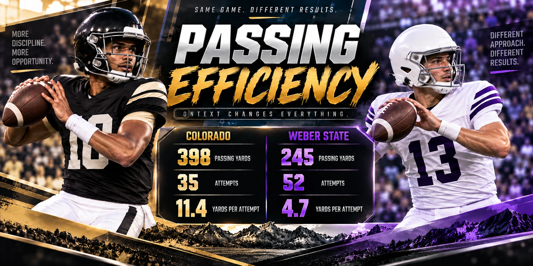 Passing efficiency comparison between Colorado and Weber State