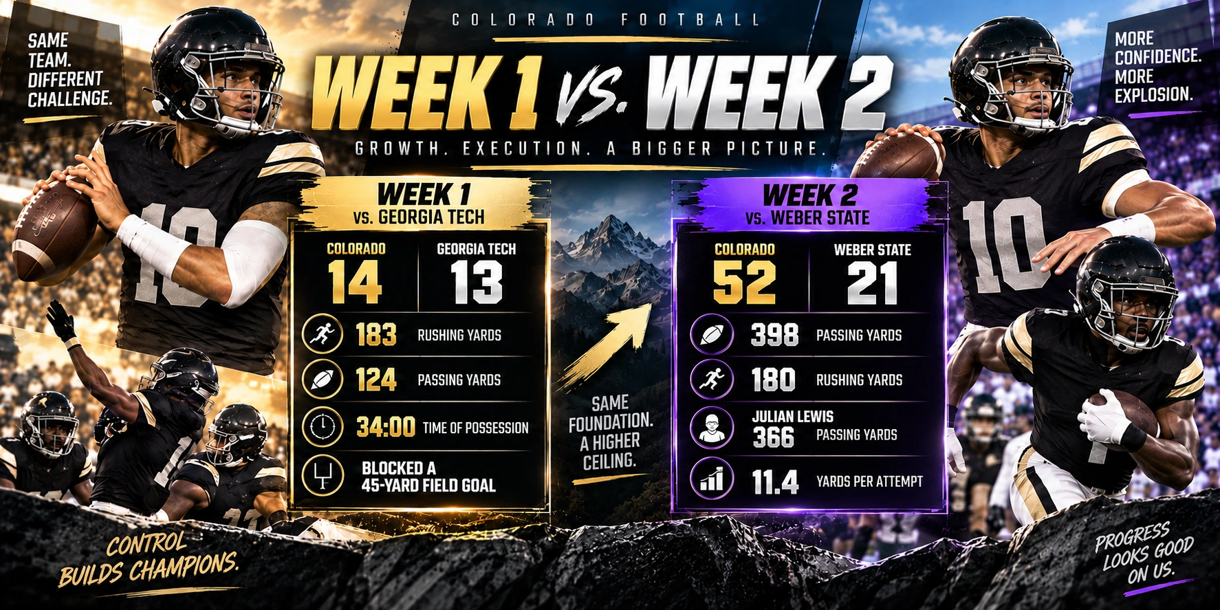 Colorado's Week 1 and Week 2 performances compared