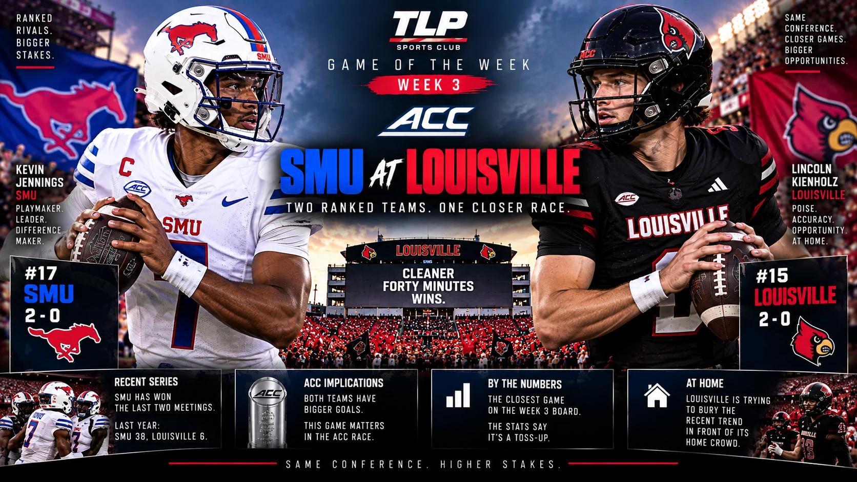 Games Of The Week, Week 3, ACC: SMU at Louisville — two ranked teams, one closer race.