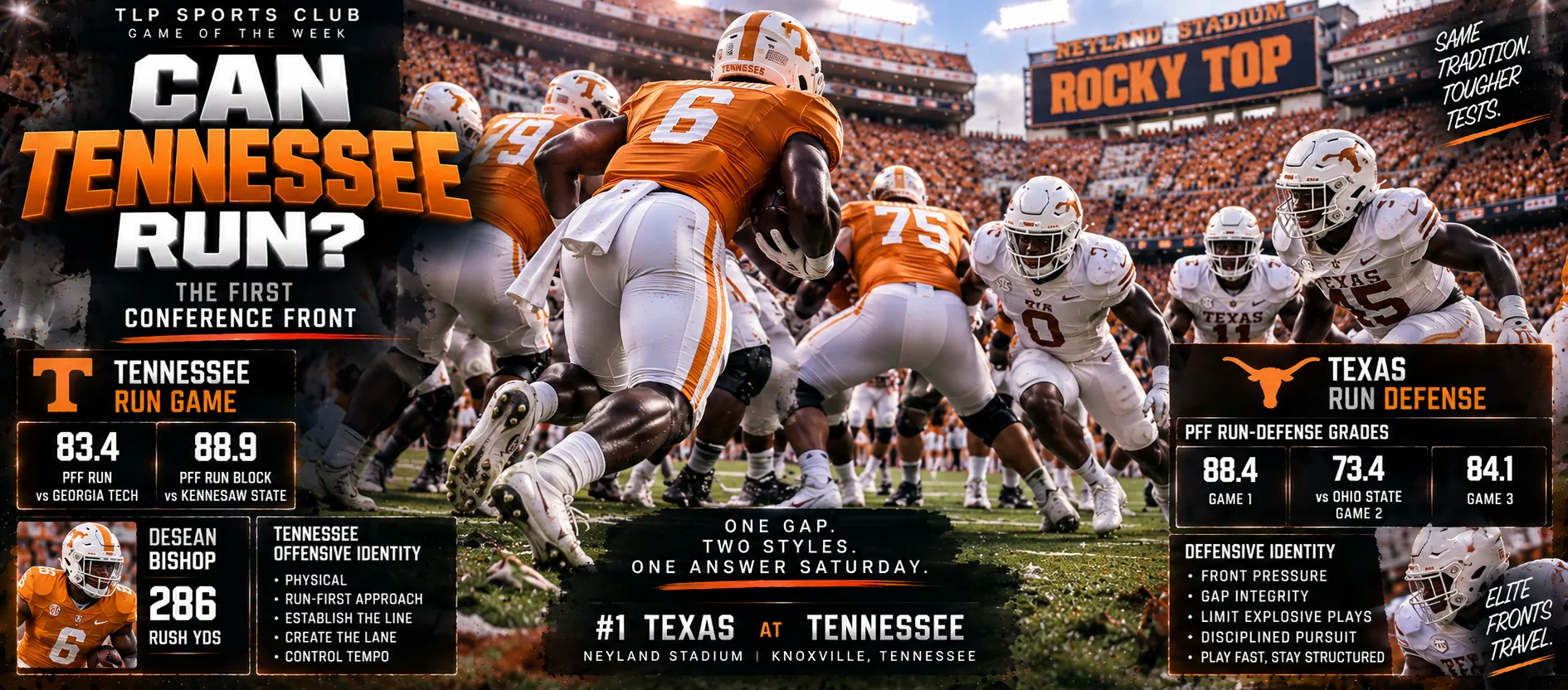 Games Of The Week, Week 4, Marquee game: can Tennessee run against Texas's front? The first conference front seven Tennessee's line has faced.