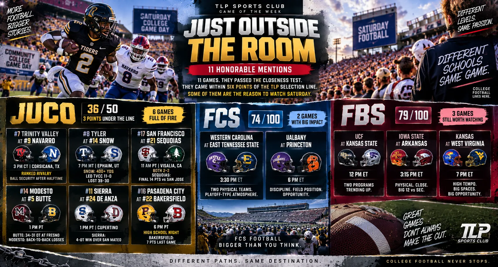 Games Of The Week, Week 4, Just outside the room: eleven honorable mentions that passed the closeness test. Six junior college games, two FCS games, and three FBS games.