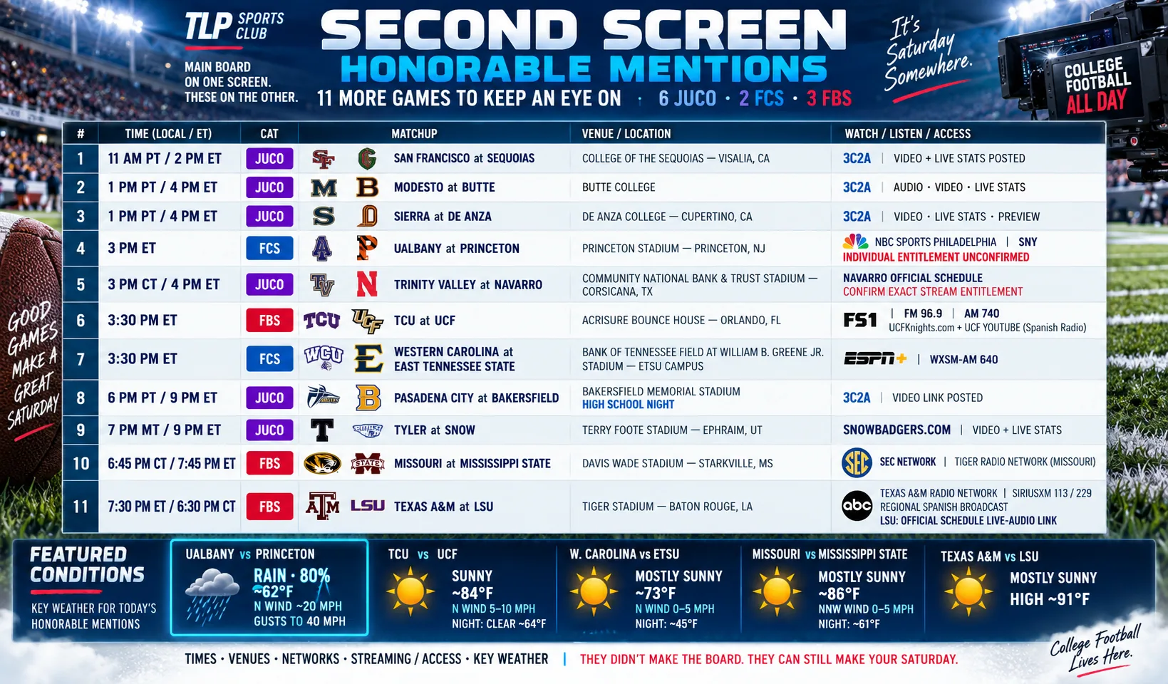 Games Of The Week, Week 4, Second screen: honorable mentions, eleven more games to keep an eye on. Times, venues, networks, streaming, access, and key weather.