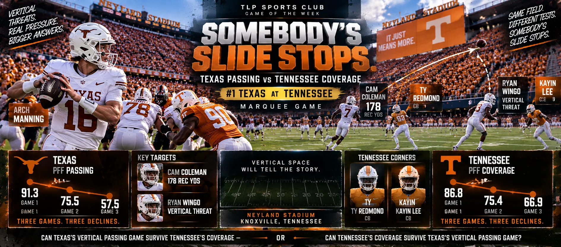 Games Of The Week, Week 4, Marquee game: Texas passing against Tennessee coverage. Somebody's slide stops Saturday.
