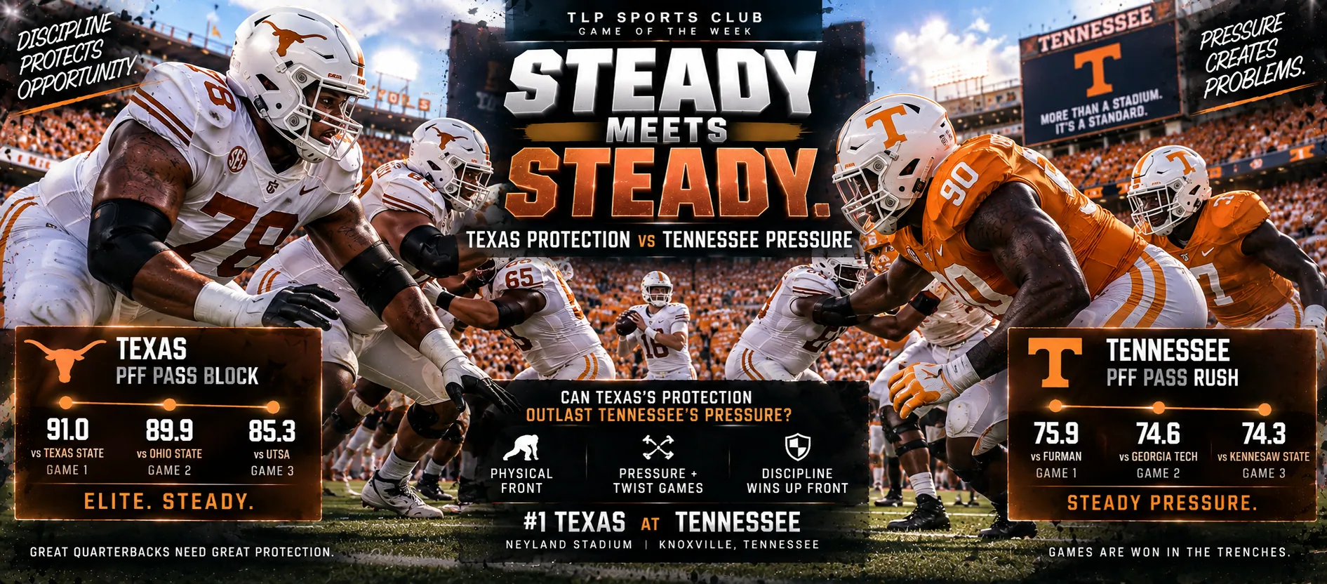 Games Of The Week, Week 4, Marquee game: Texas pass protection against Tennessee pass rush. Steady meets steady.