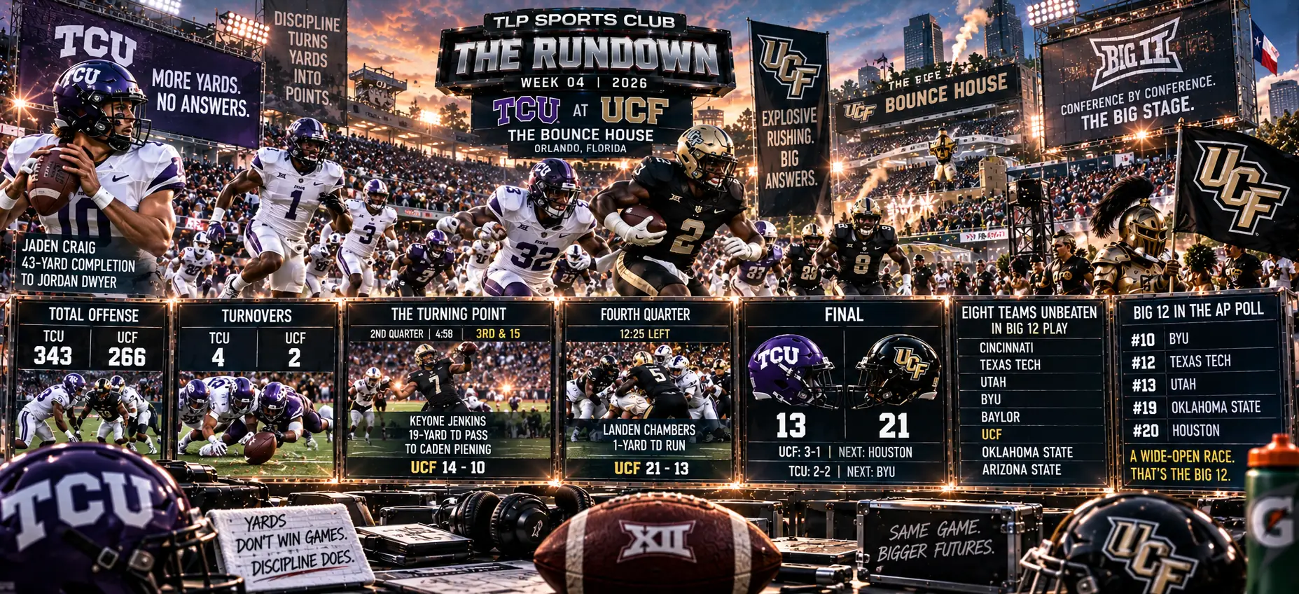 The Rundown, Week 4, Big 12: UCF 21, TCU 13, and the turnovers that decided it.