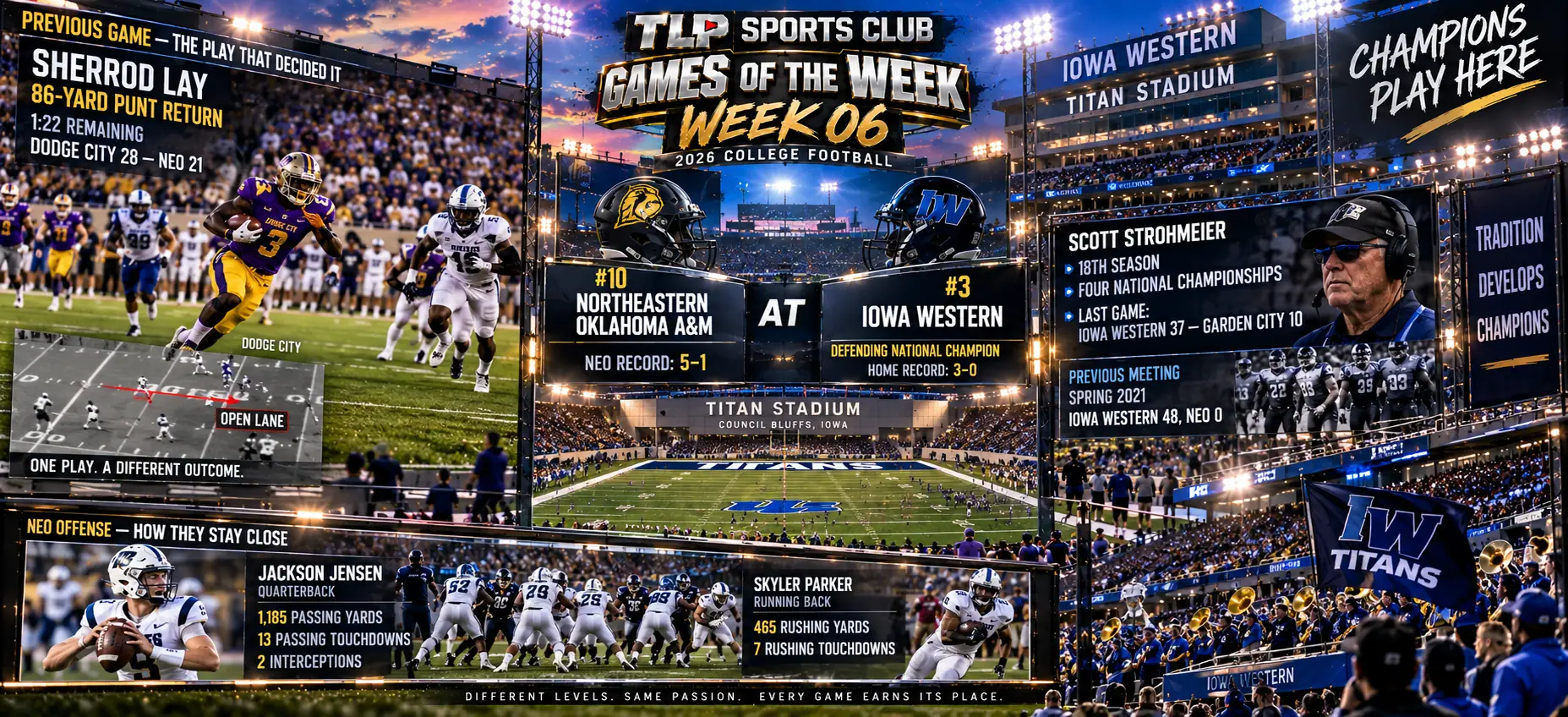 Games Of The Week, Week 6, JUCO: No. 10 Northeastern Oklahoma A&M at No. 3 Iowa Western, Titan Stadium, Council Bluffs. TLP Watch Score 31 out of 50.