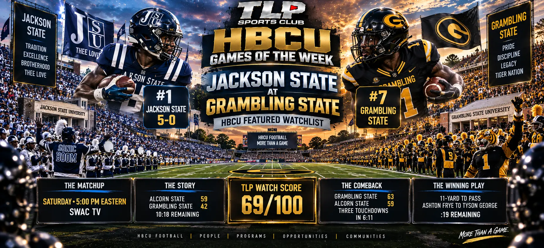 Jackson State at Grambling State, Saturday 5 p.m. Eastern on SWAC TV. TLP Watch Score 69 out of 100.