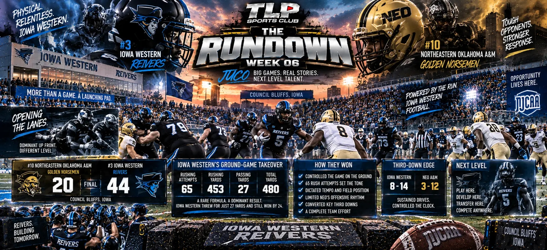 The Rundown, Week 6, JUCO: Northeastern Oklahoma A&M at Iowa Western.