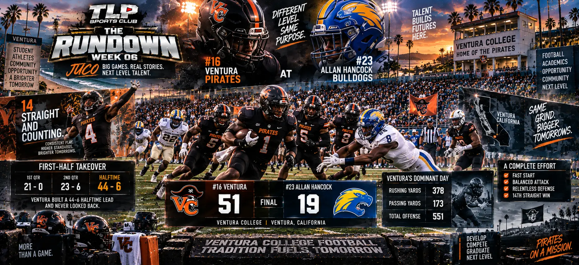 The Rundown, Week 6, JUCO: Allan Hancock at Ventura.