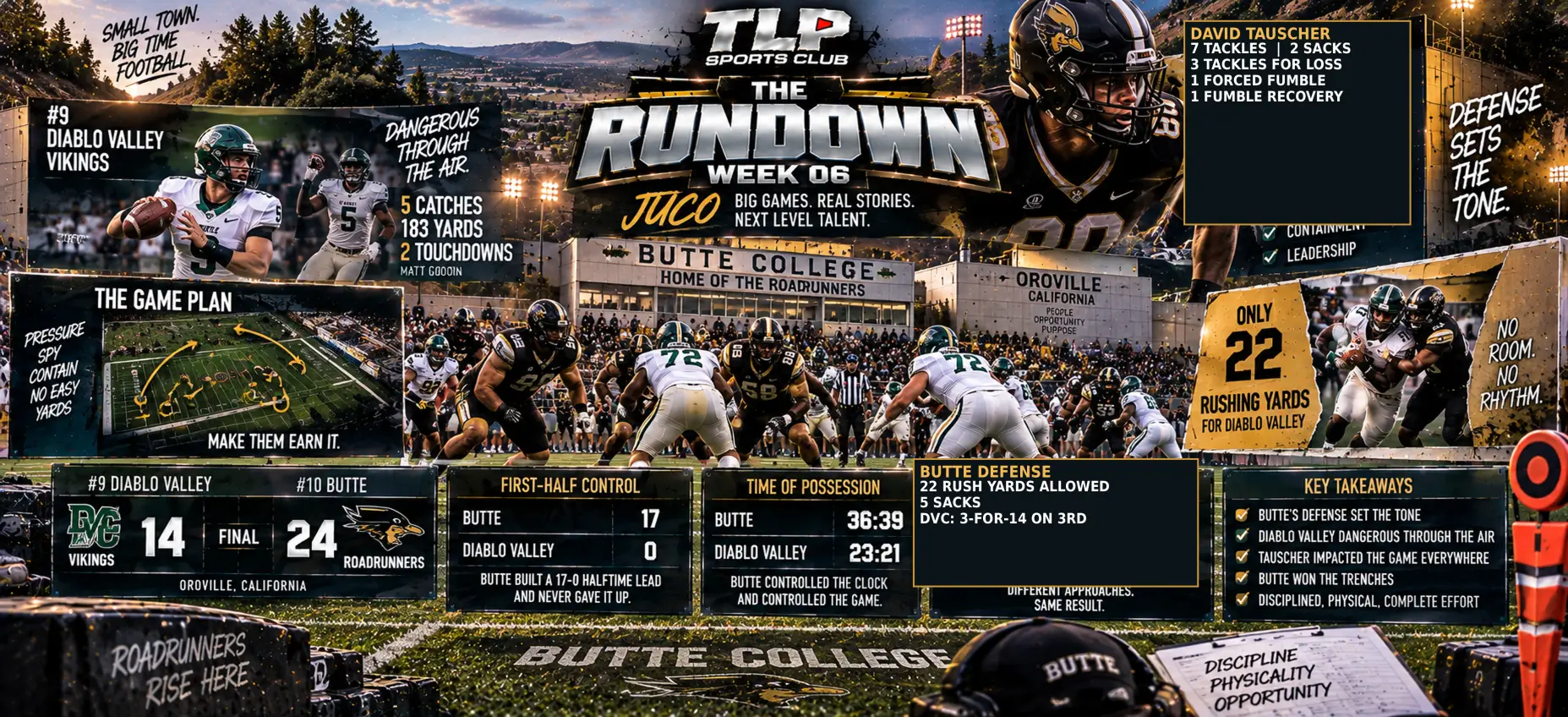 The Rundown, Week 6, JUCO: Diablo Valley at Butte.