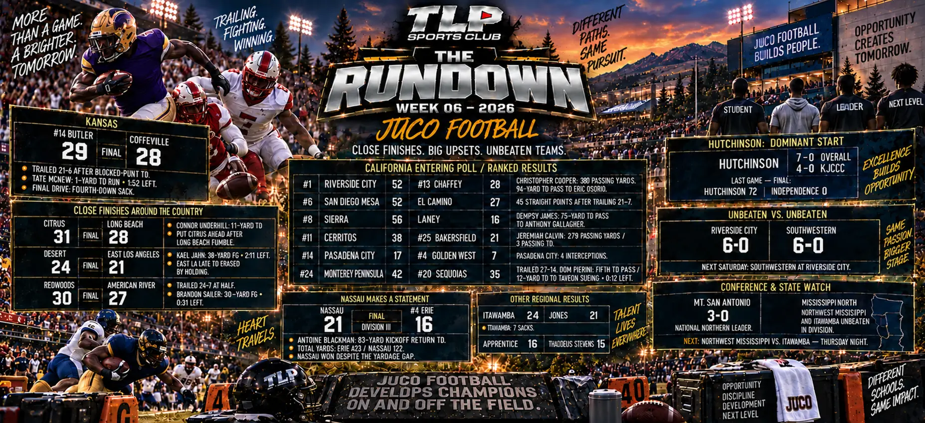 The Rundown, Week 6, JUCO results and the state of junior college.