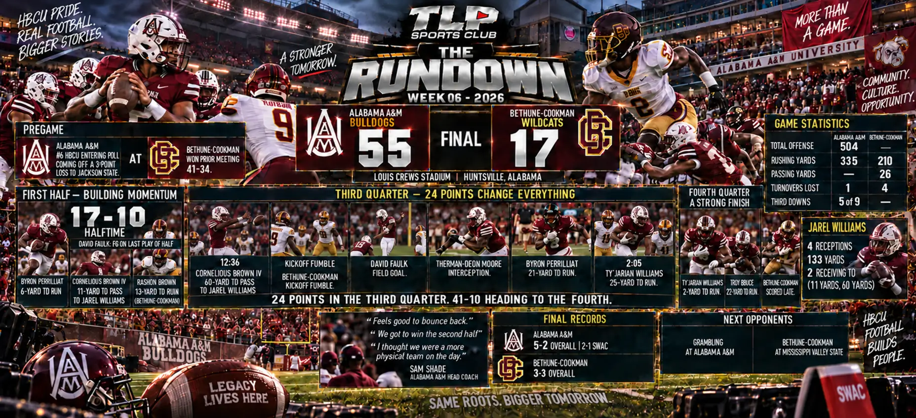 The Rundown, Week 6, HBCU: Bethune-Cookman at Alabama A&M.