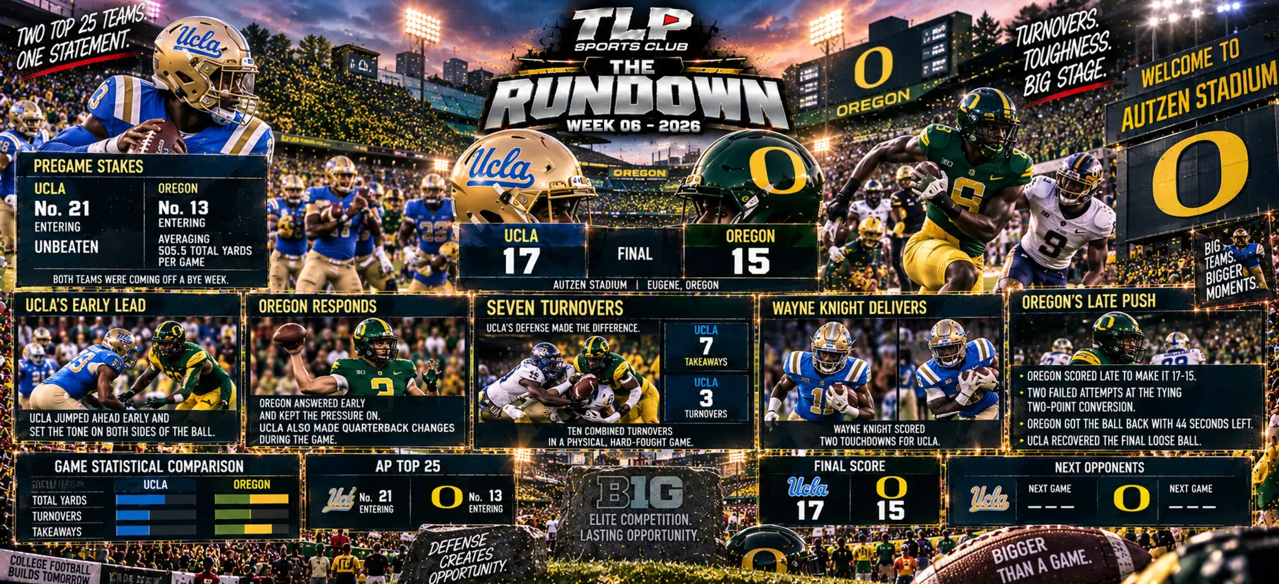 The Rundown, Week 6, Big Ten: UCLA at Oregon.