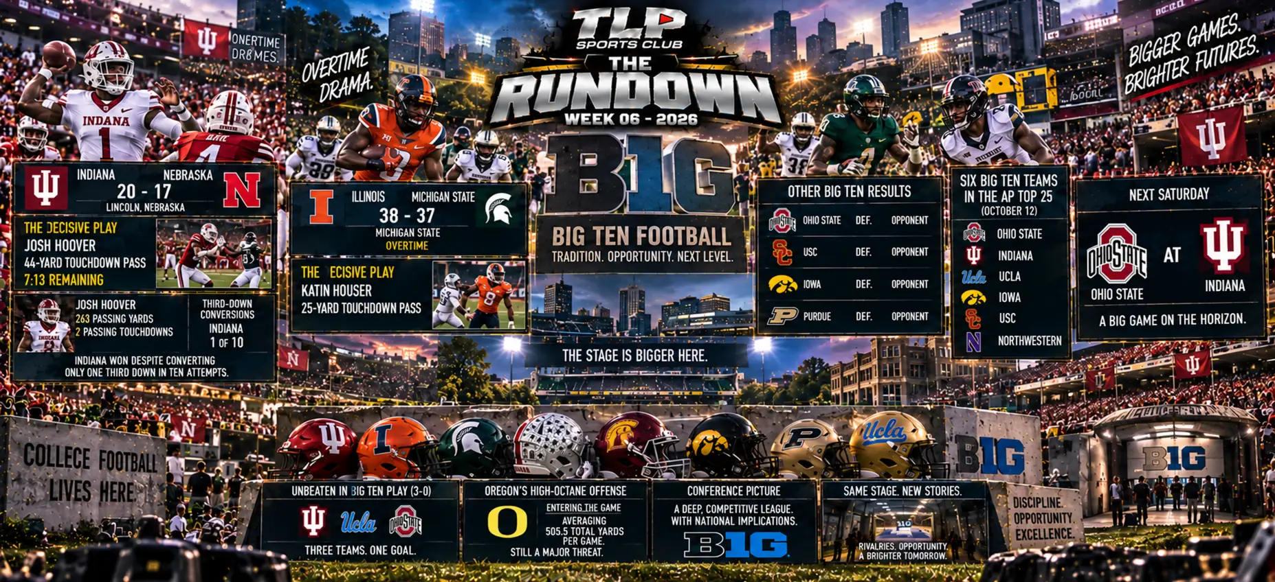 The Rundown, Week 6, Big Ten results and the state of the league.
