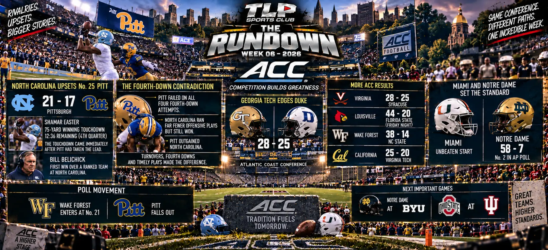 The Rundown, Week 6, ACC results and the state of the league.