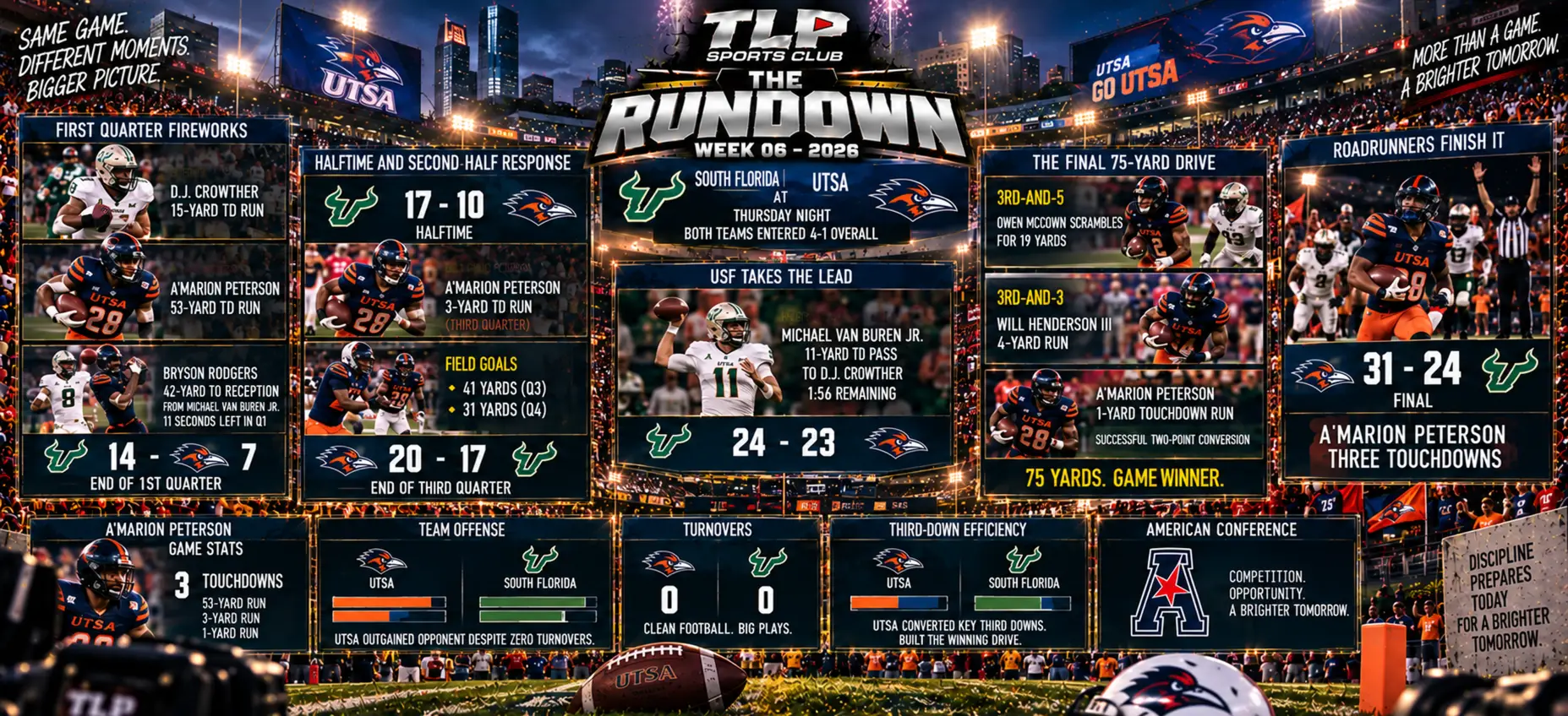 The Rundown, Week 6, American: South Florida at UTSA.