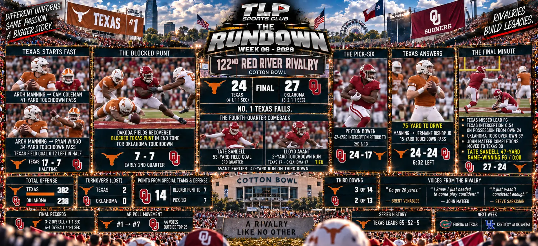 The Rundown, Week 6, SEC: Texas vs. Oklahoma.