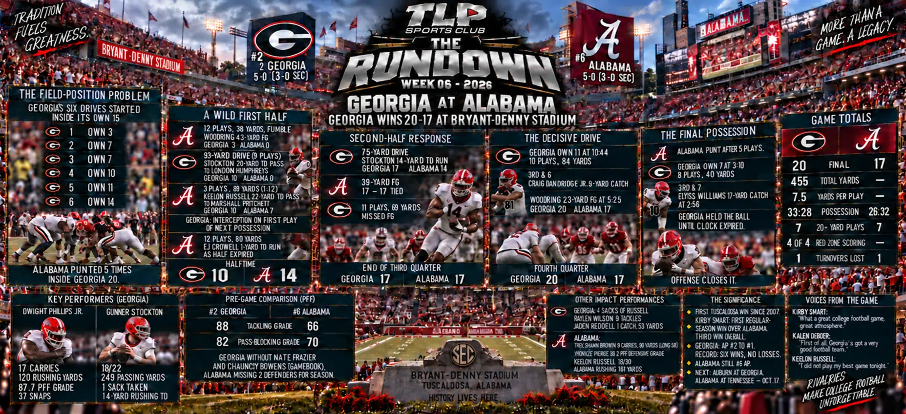 The Rundown, Week 6, Marquee Game: Georgia at Alabama.
