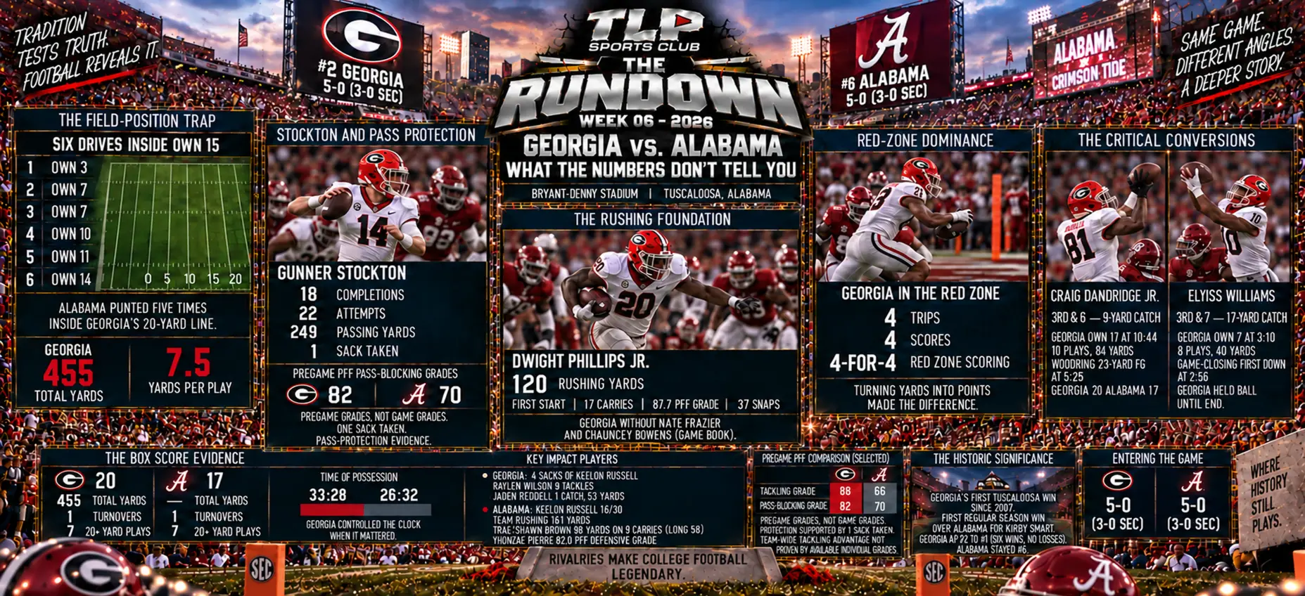 The Rundown, Week 6, Marquee Game: Georgia at Alabama, the evidence.