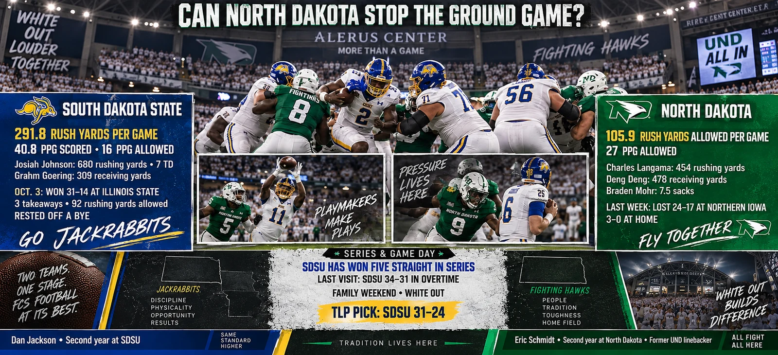 South Dakota State at North Dakota: the ground game meets the dome.