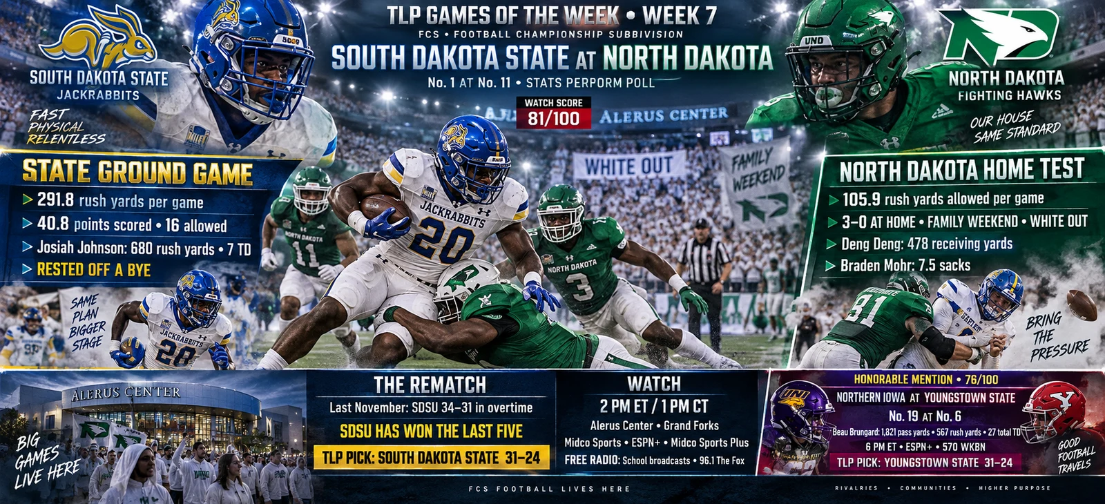 FCS Marquee: South Dakota State at North Dakota — 81/100.