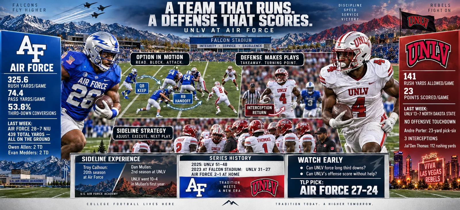 UNLV at Air Force: contrasting styles and the coaching matchup.