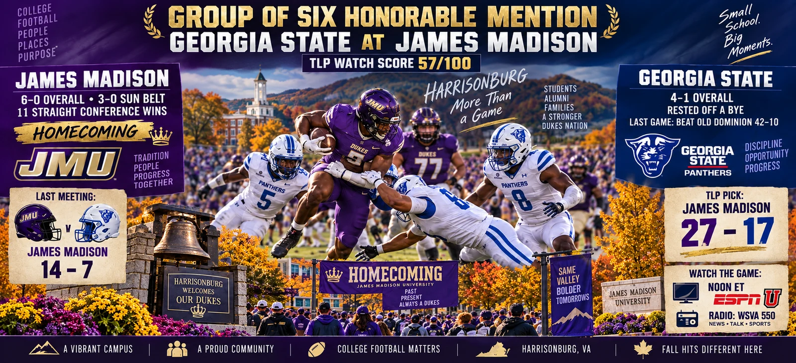 Group of Six Honorable Mention: Georgia State at James Madison — 57/100.