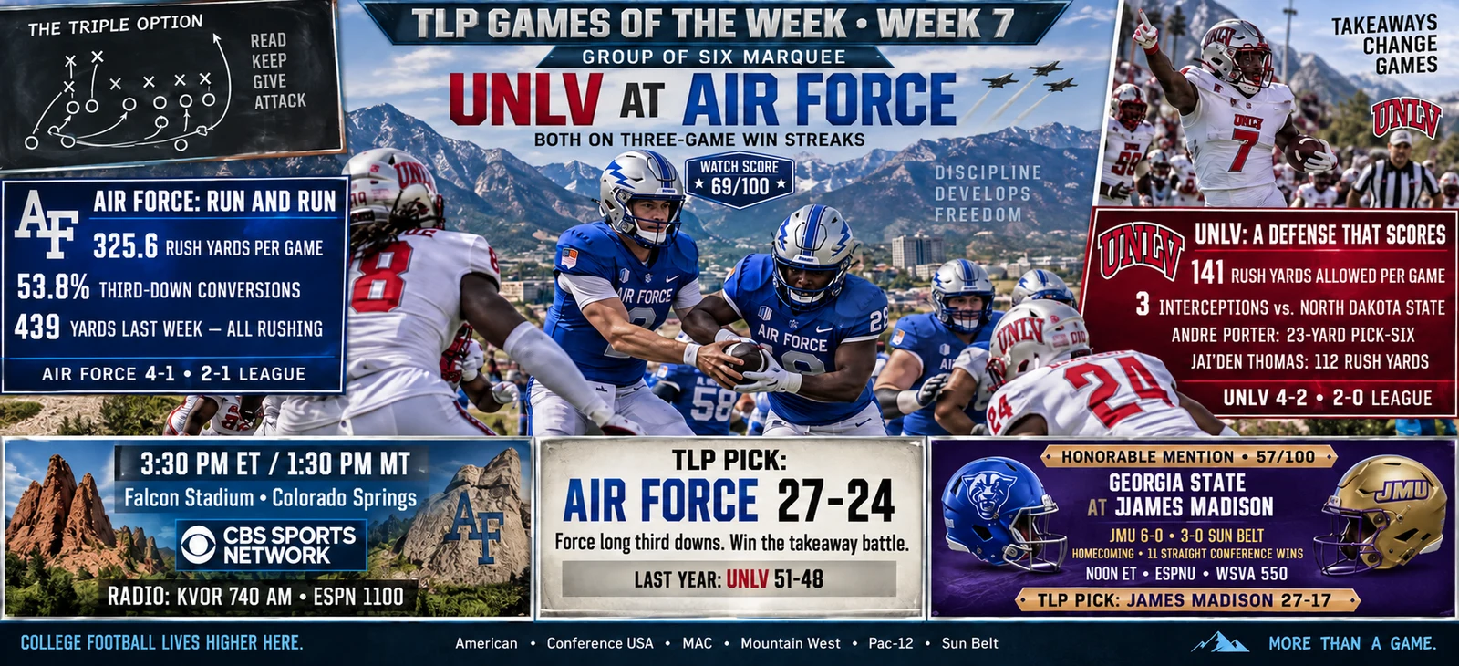 Group of Six Marquee: UNLV at Air Force — 69/100.