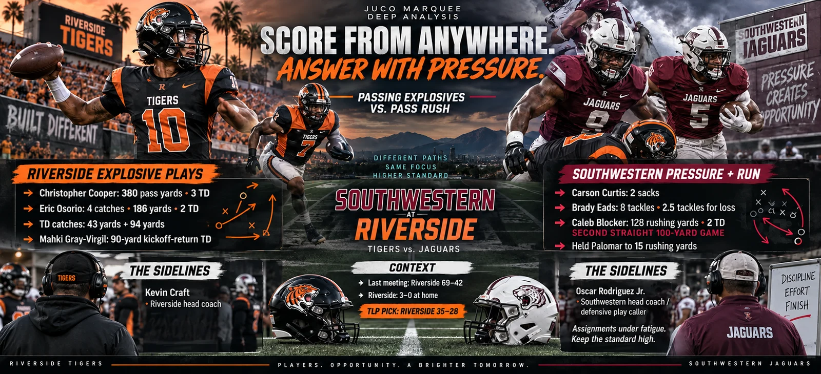 Southwestern at Riverside: explosive plays, pressure and the players to watch.