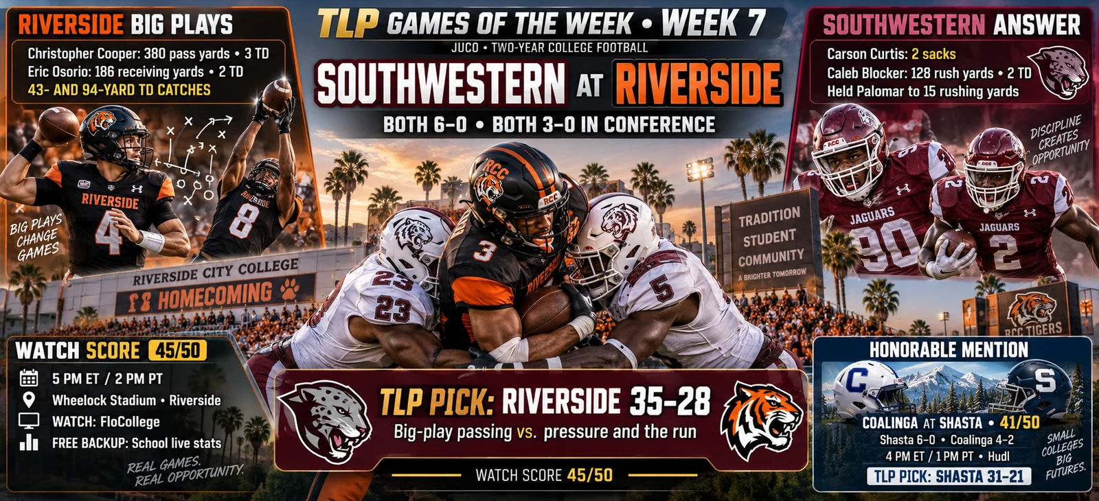 JUCO Marquee: Southwestern at Riverside — 45/50.