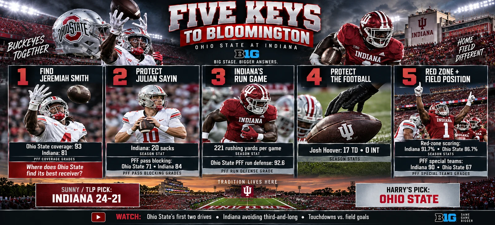 Ohio State at Indiana: five keys and the picks.