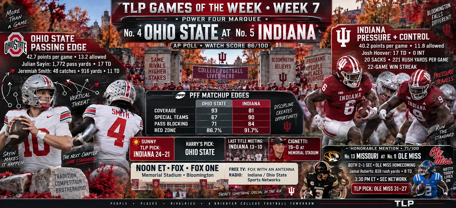 Power Four Marquee: Ohio State at Indiana — 86/100.